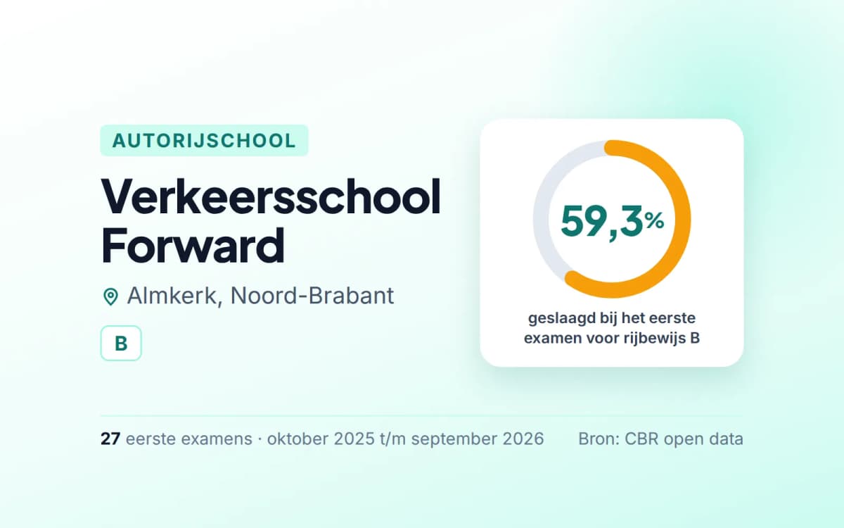 Statistiekkaart Verkeersschool Forward