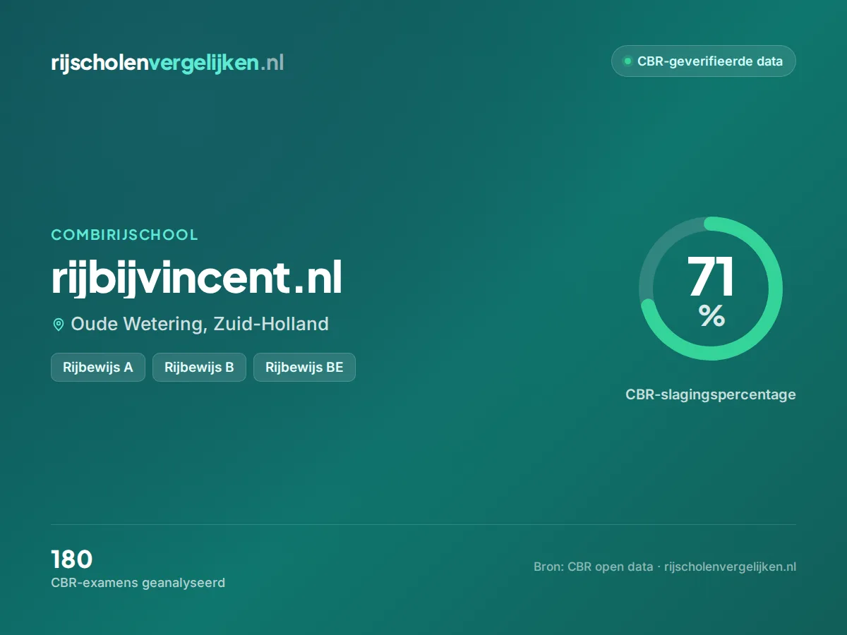 Statistiekkaart rijbijvincent.nl