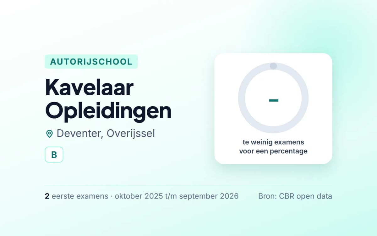 Statistiekkaart Kavelaar Opleidingen