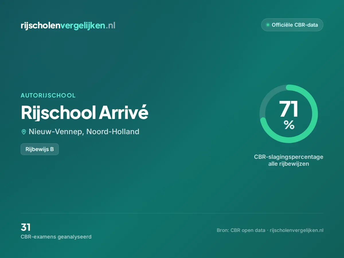 Statistiekkaart Rijschool Arrivé