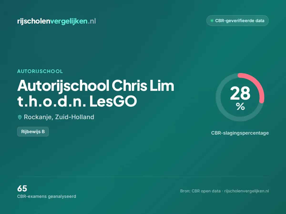 Statistiekkaart Autorijschool Chris Lim t.h.o.d.n. LesGO
