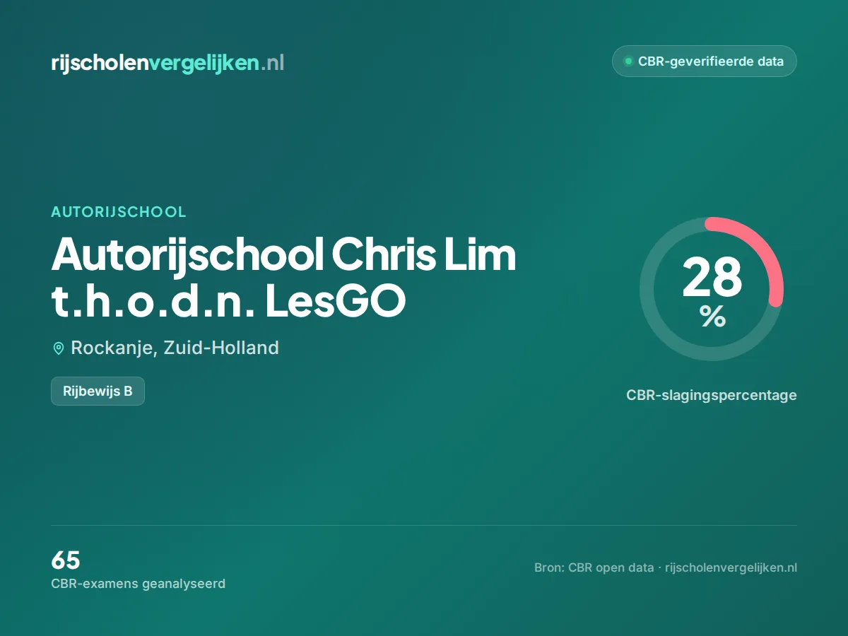 Statistiekkaart Autorijschool Chris Lim t.h.o.d.n. LesGO