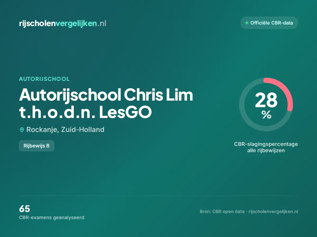 Statistiekkaart Autorijschool Chris Lim t.h.o.d.n. LesGO