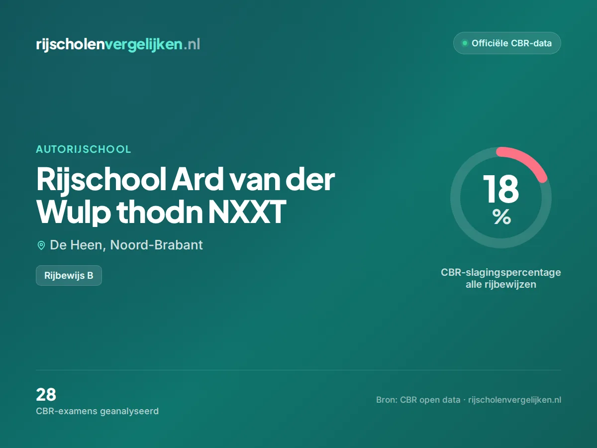 Statistiekkaart Rijschool Ard van der Wulp thodn NXXT