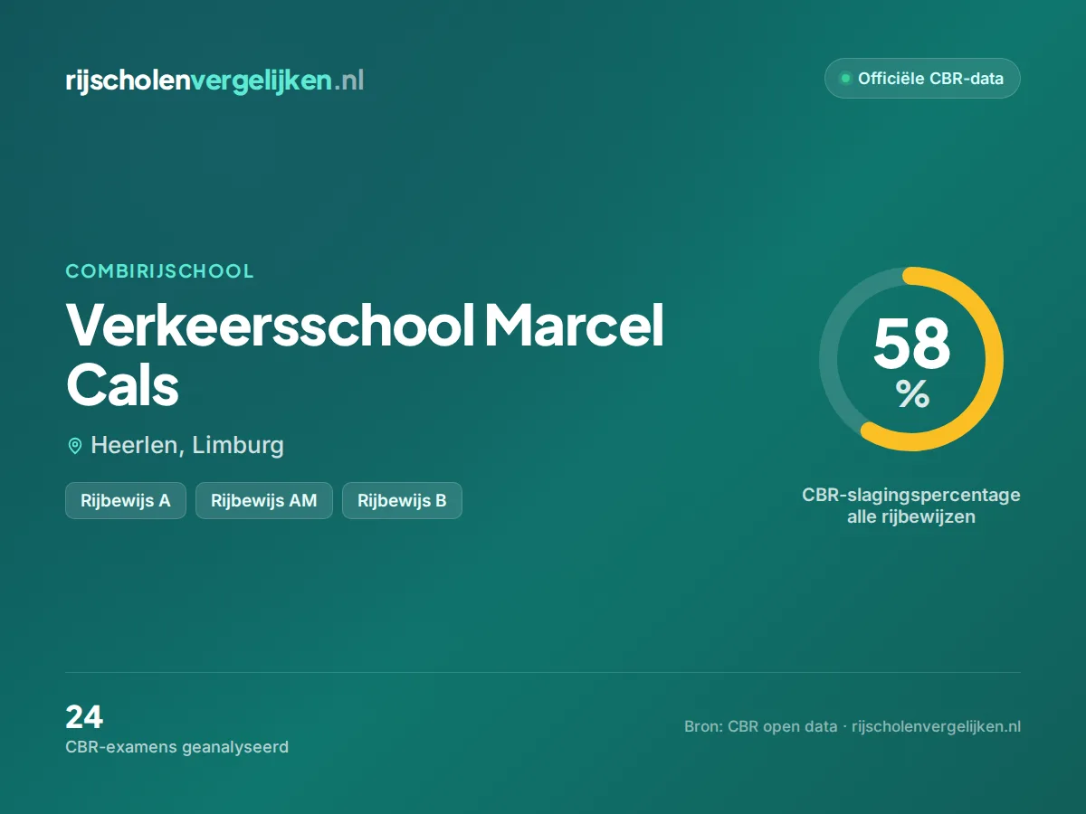 Statistiekkaart Verkeersschool Marcel Cals