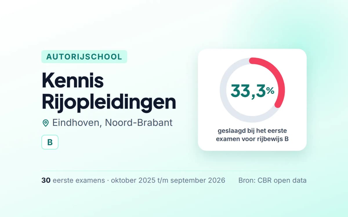 Statistiekkaart Kennis Rijopleidingen