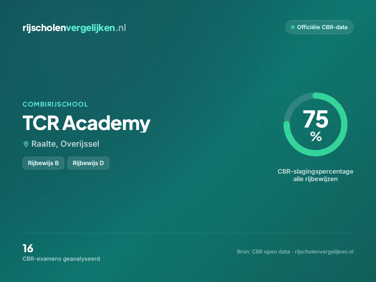 Statistiekkaart TCR Academy