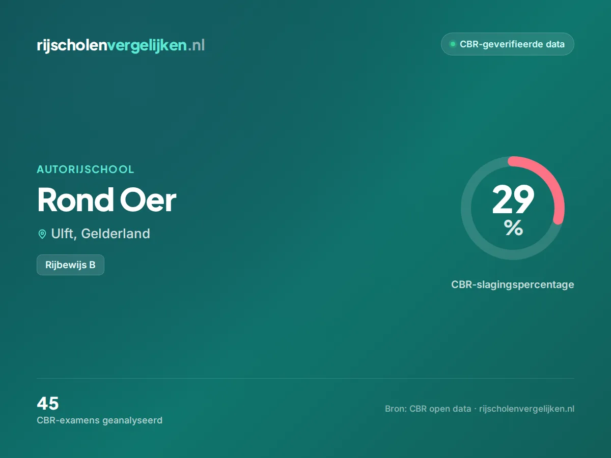 Statistiekkaart Rond Oer
