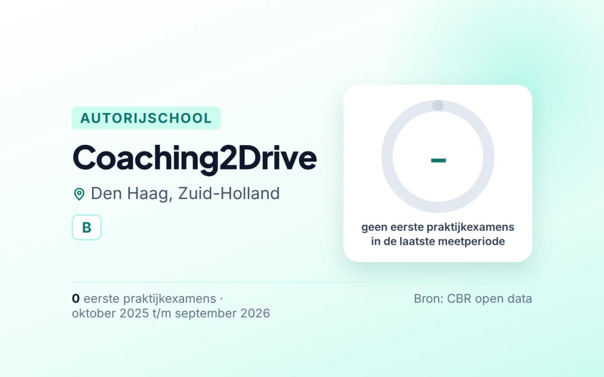 Statistiekkaart Coaching2Drive