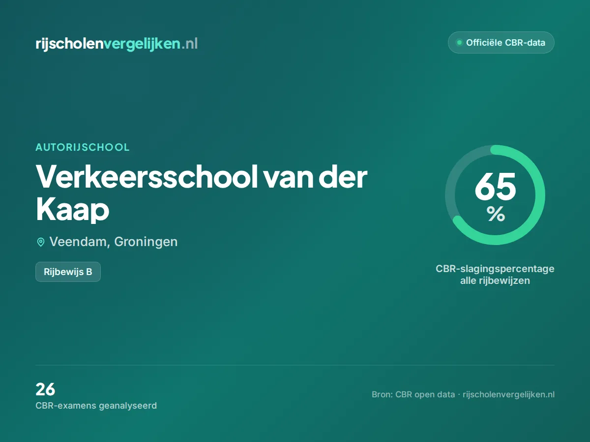 Statistiekkaart Verkeersschool van der Kaap
