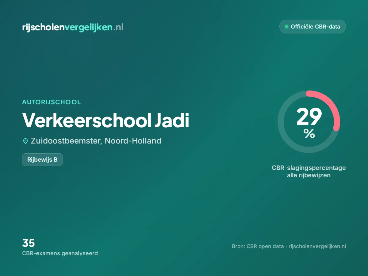 Statistiekkaart Verkeerschool Jadi