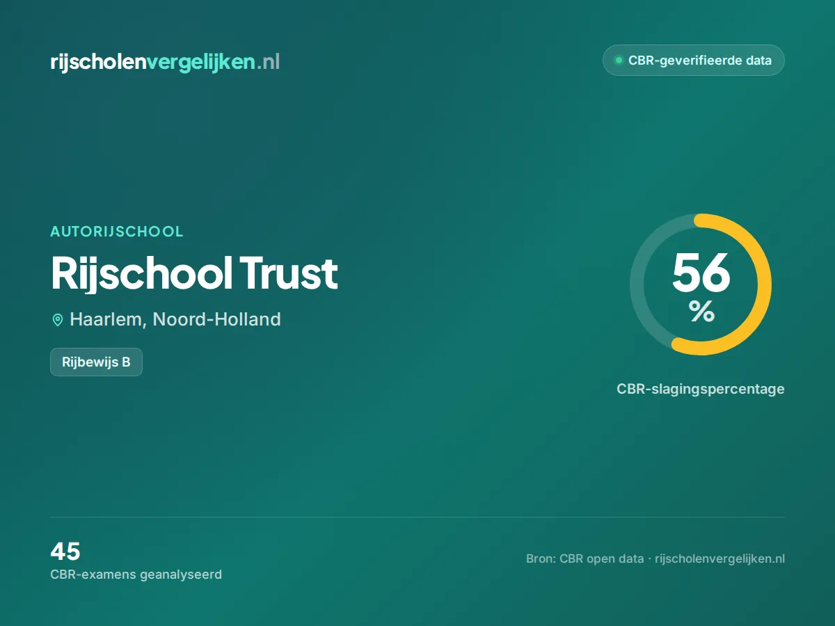 Statistiekkaart Rijschool Trust