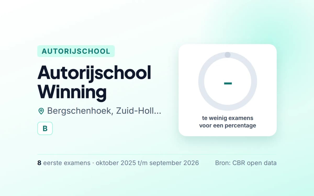 Statistiekkaart Autorijschool Winning