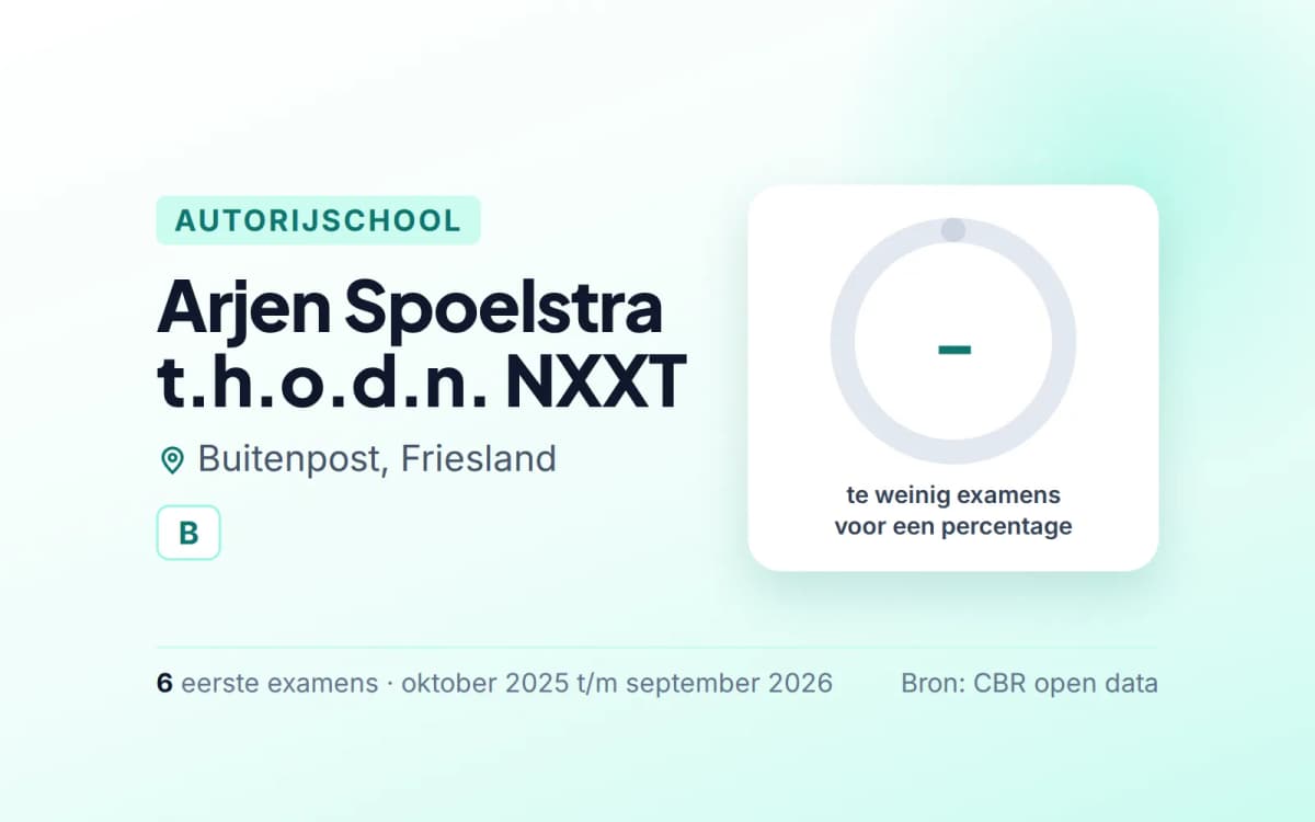 Statistiekkaart Arjen Spoelstra t.h.o.d.n. NXXT
