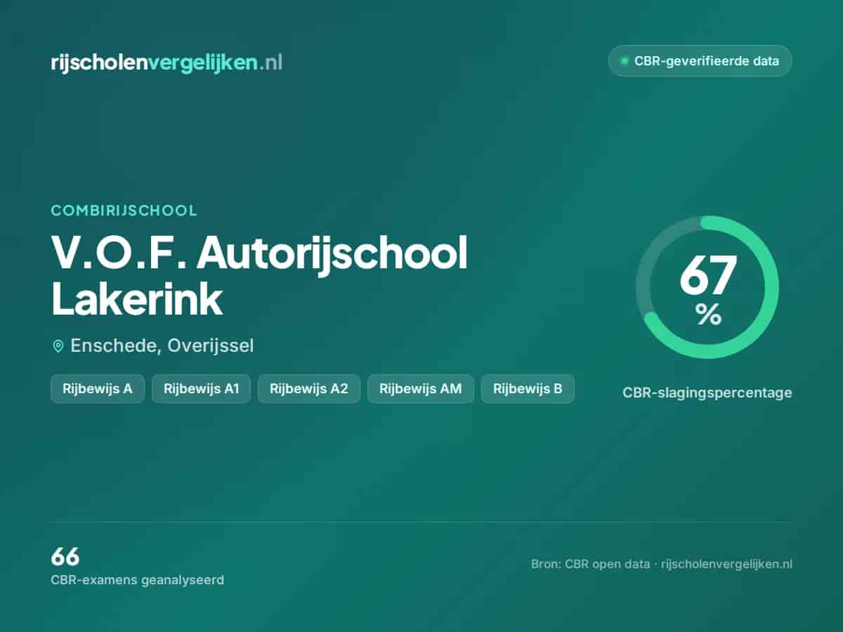 Statistiekkaart V.O.F. Autorijschool Lakerink