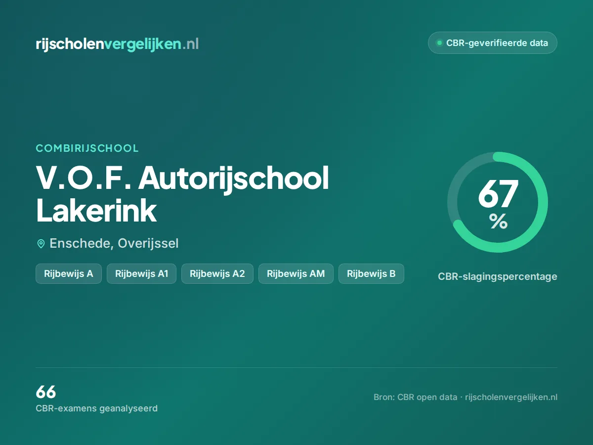 Statistiekkaart V.O.F. Autorijschool Lakerink