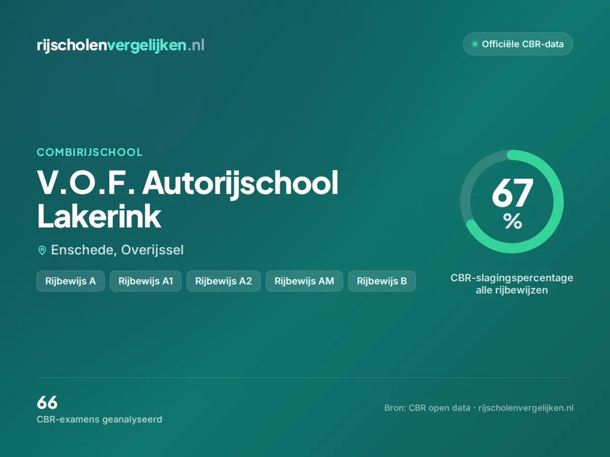 Statistiekkaart V.O.F. Autorijschool Lakerink