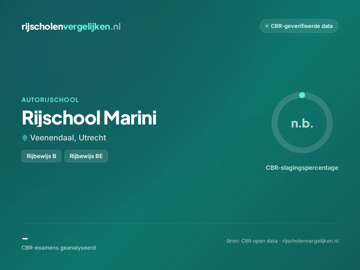 Statistiekkaart Rijschool Marini