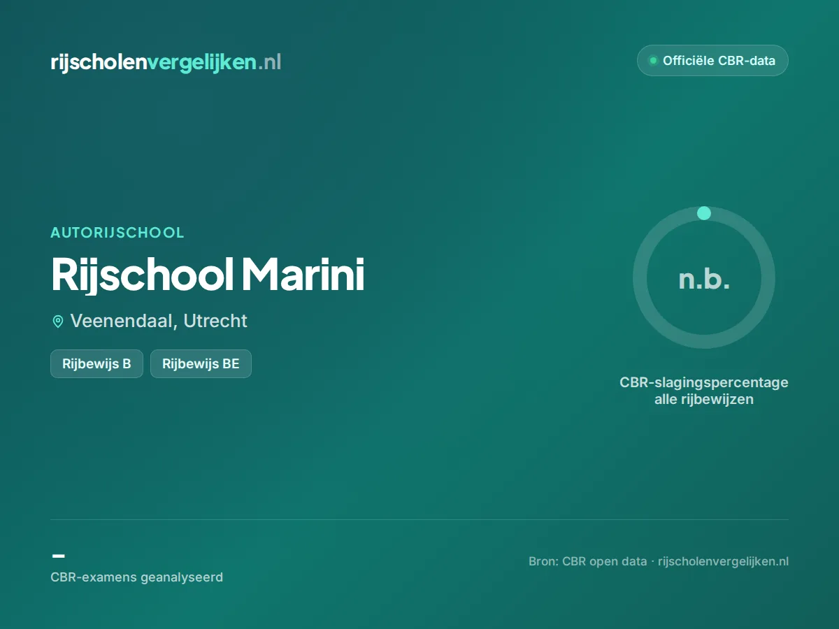 Statistiekkaart Rijschool Marini