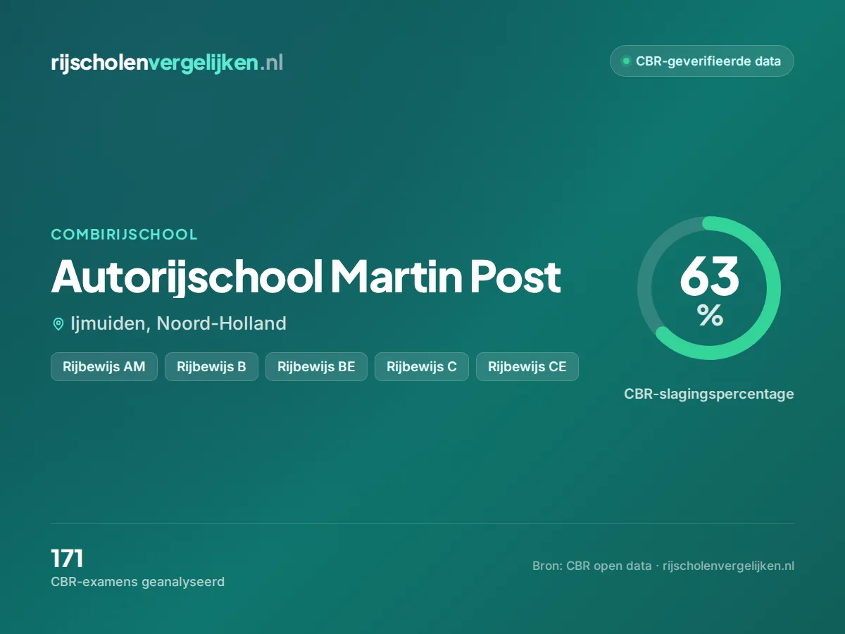 Statistiekkaart Autorijschool Martin Post
