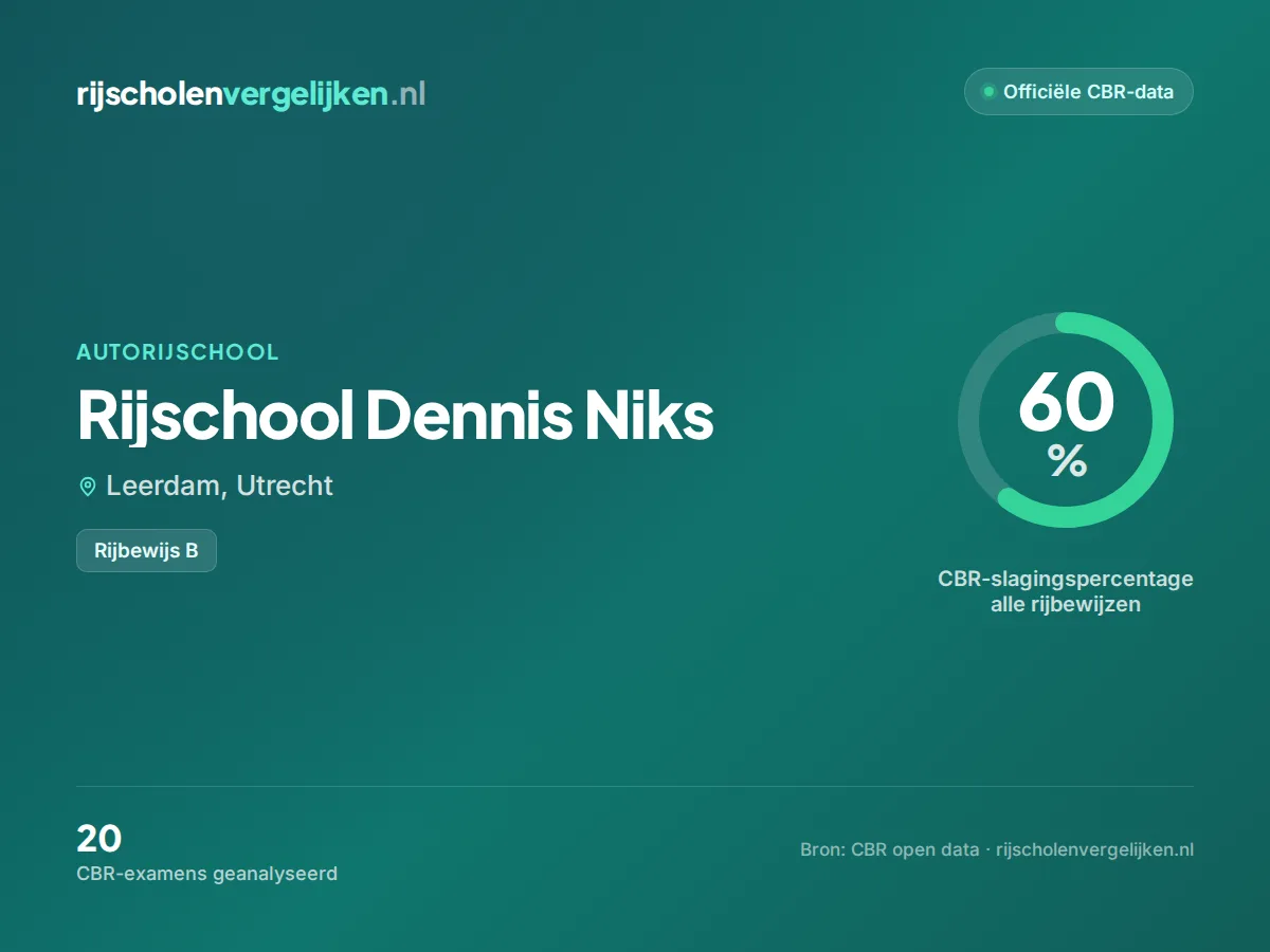 Statistiekkaart Rijschool Dennis Niks