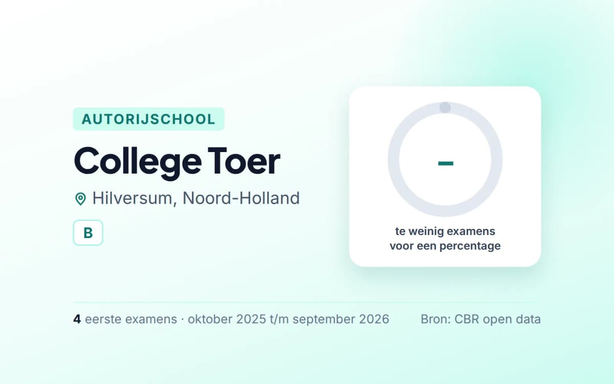 Statistiekkaart College Toer