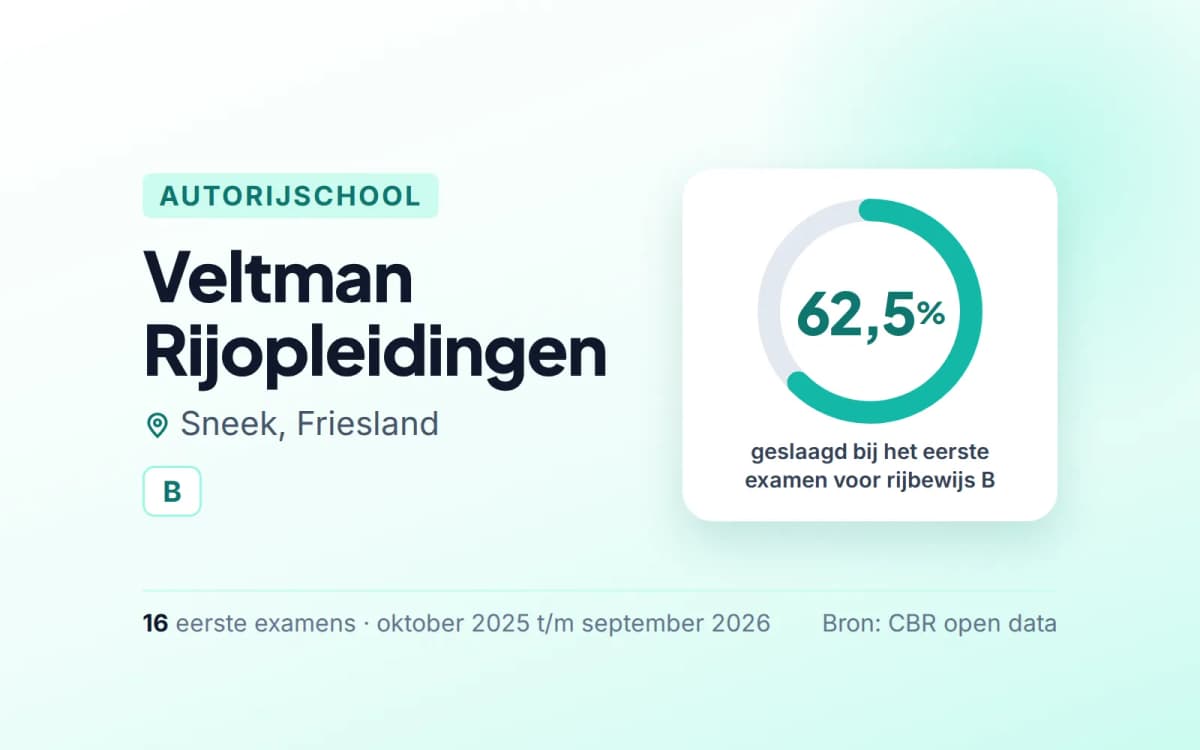 Statistiekkaart Veltman Rijopleidingen
