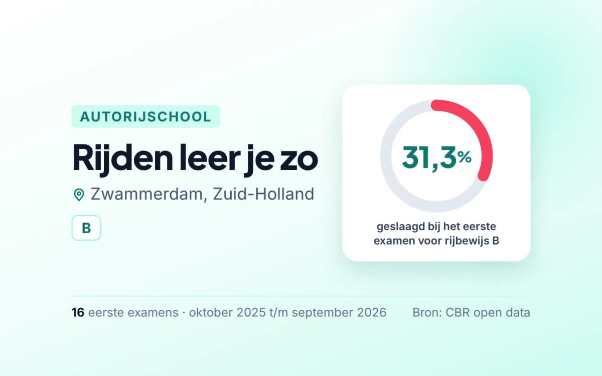 Statistiekkaart Rijden leer je zo