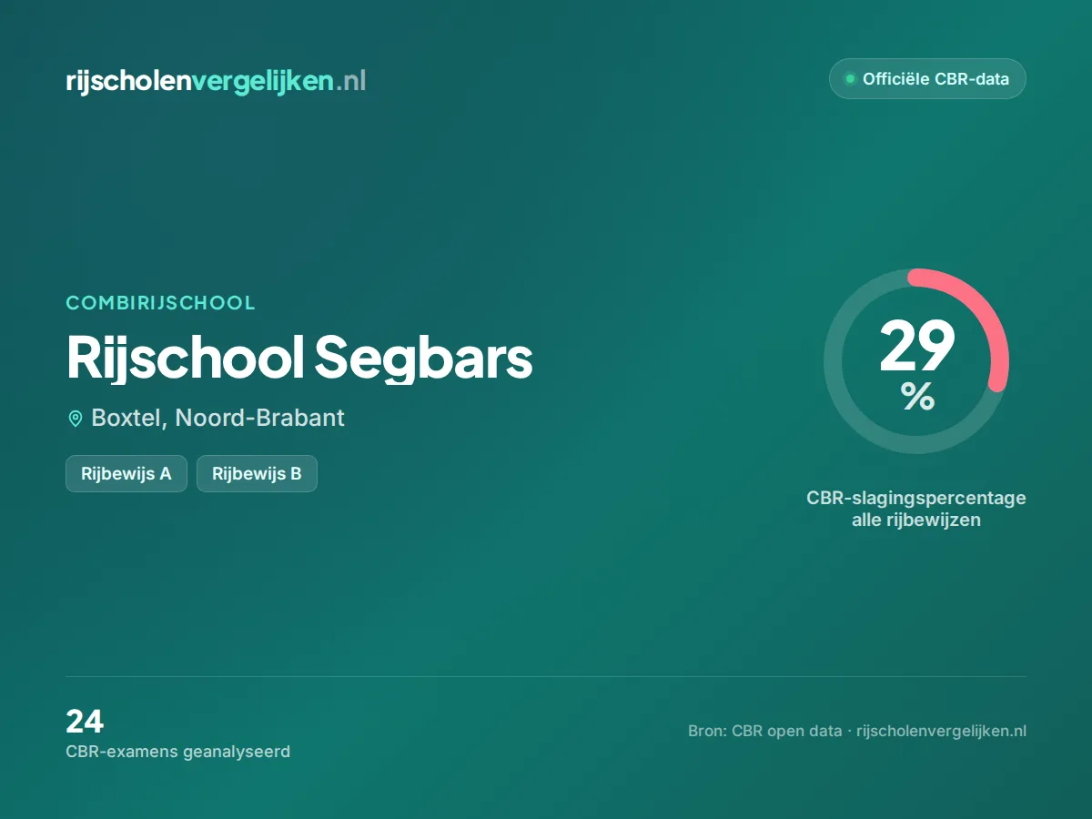 Statistiekkaart Rijschool Segbars