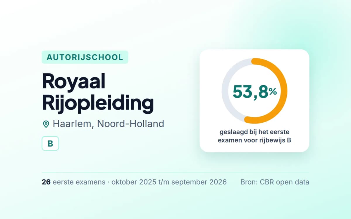 Statistiekkaart Royaal Rijopleiding