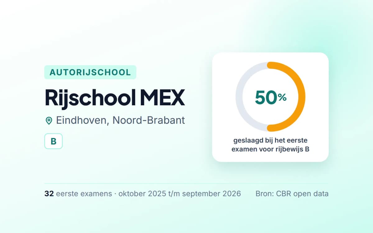 Statistiekkaart Rijschool MEX