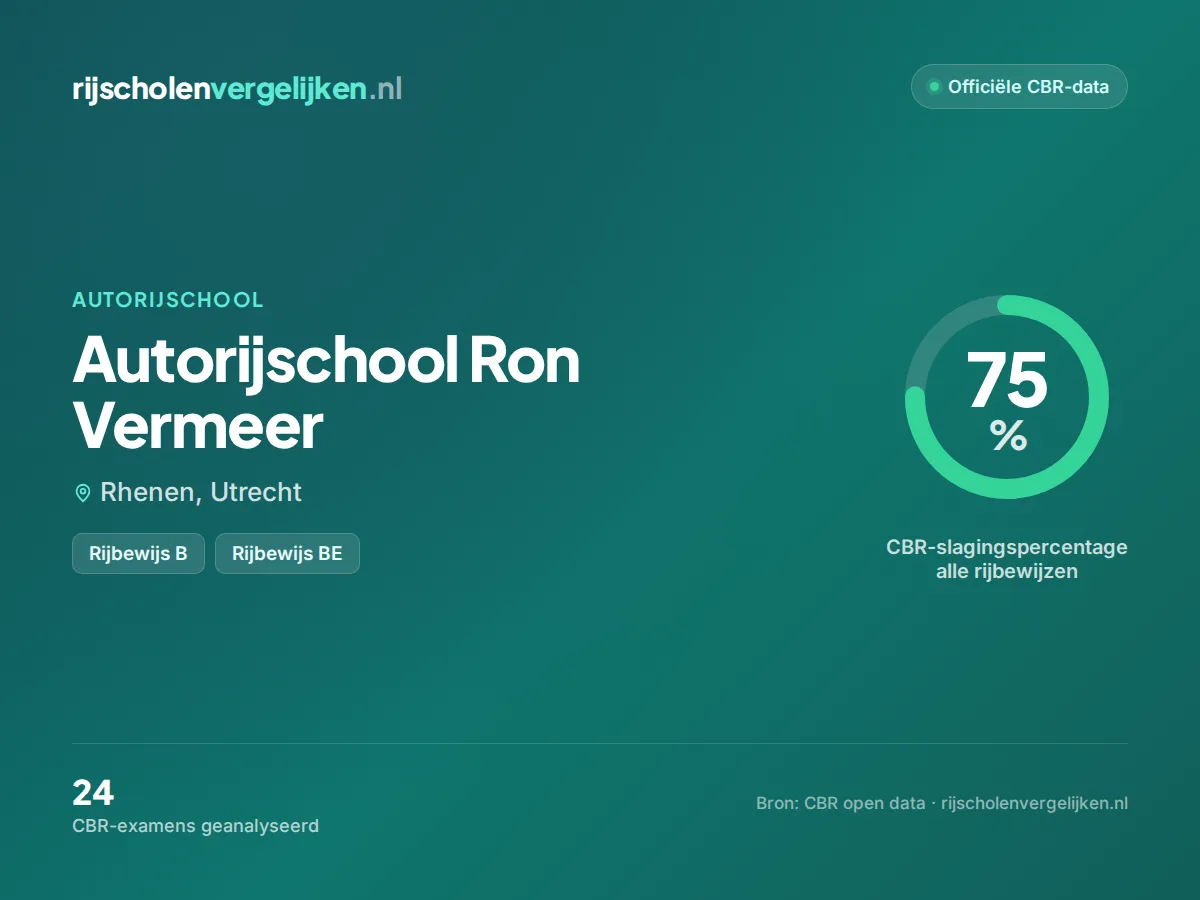 Statistiekkaart Autorijschool Ron Vermeer