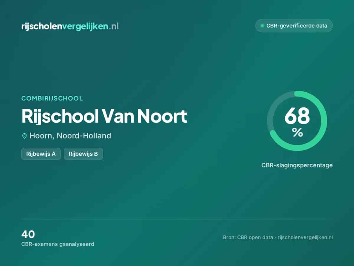 Statistiekkaart Rijschool Van Noort