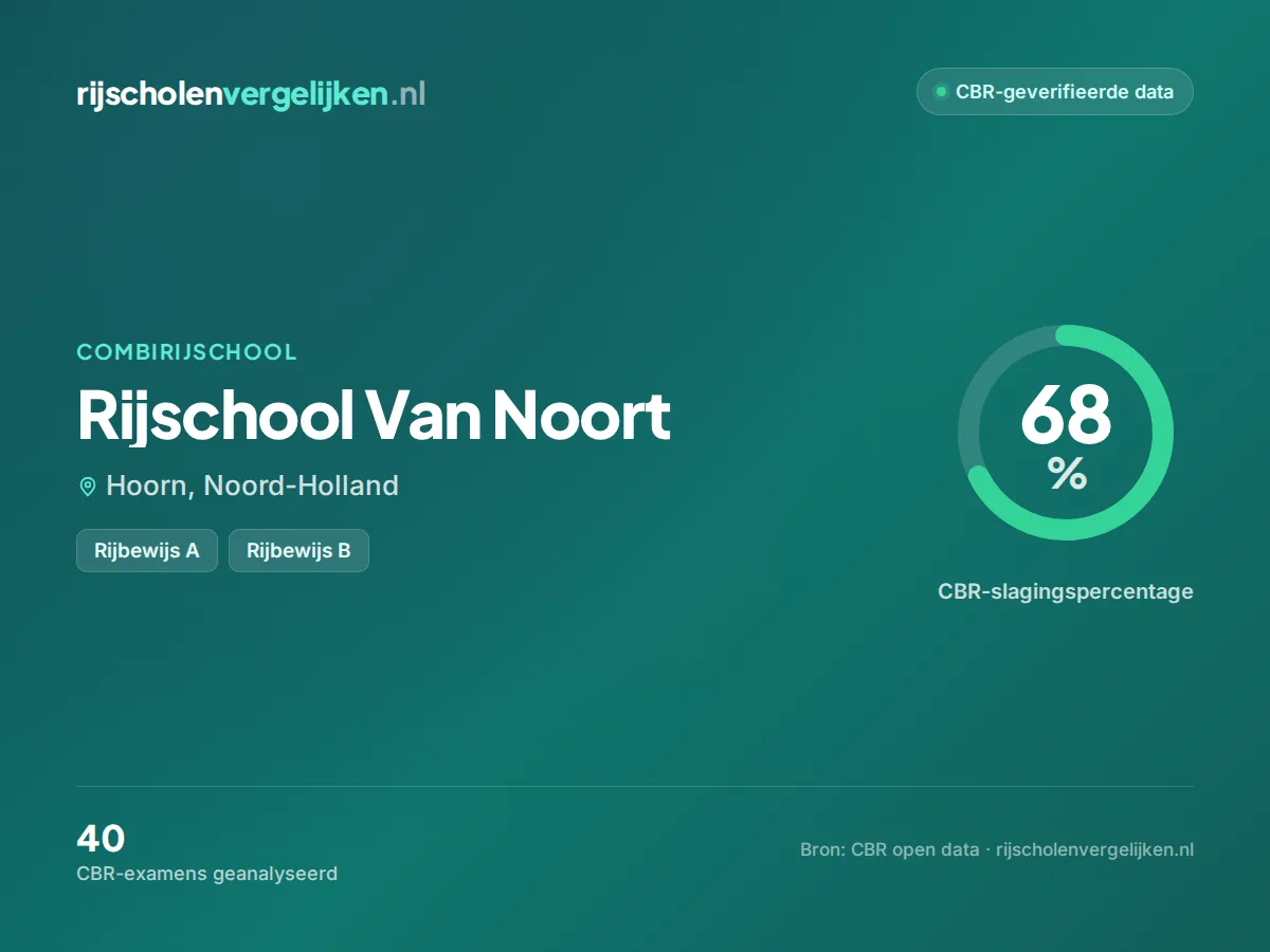 Statistiekkaart Rijschool Van Noort