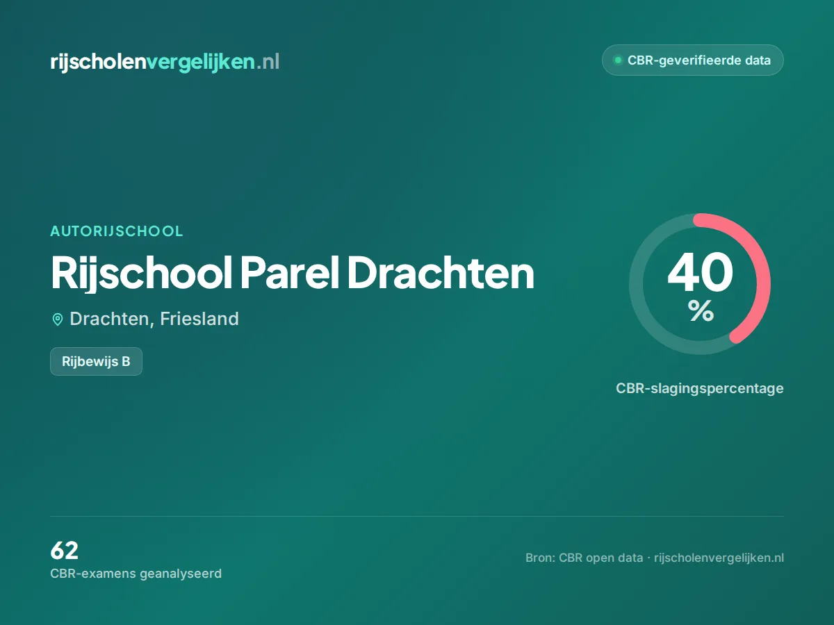 Statistiekkaart Rijschool Parel Drachten