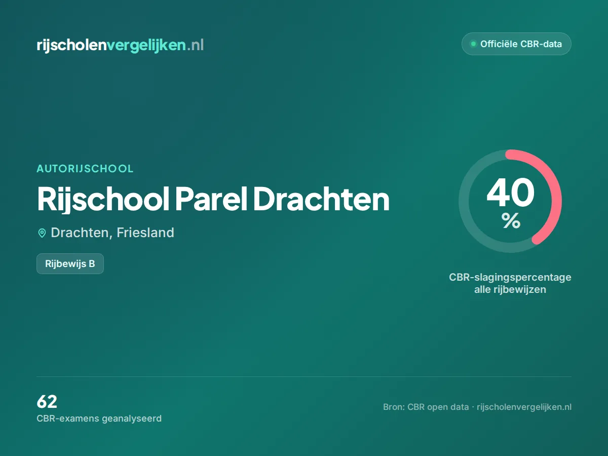 Statistiekkaart Rijschool Parel Drachten