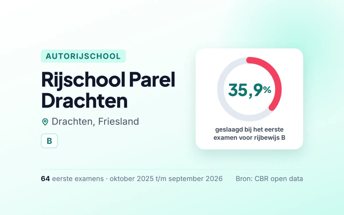 Statistiekkaart Rijschool Parel Drachten