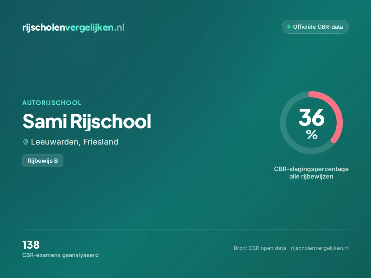 Statistiekkaart Sami Rijschool