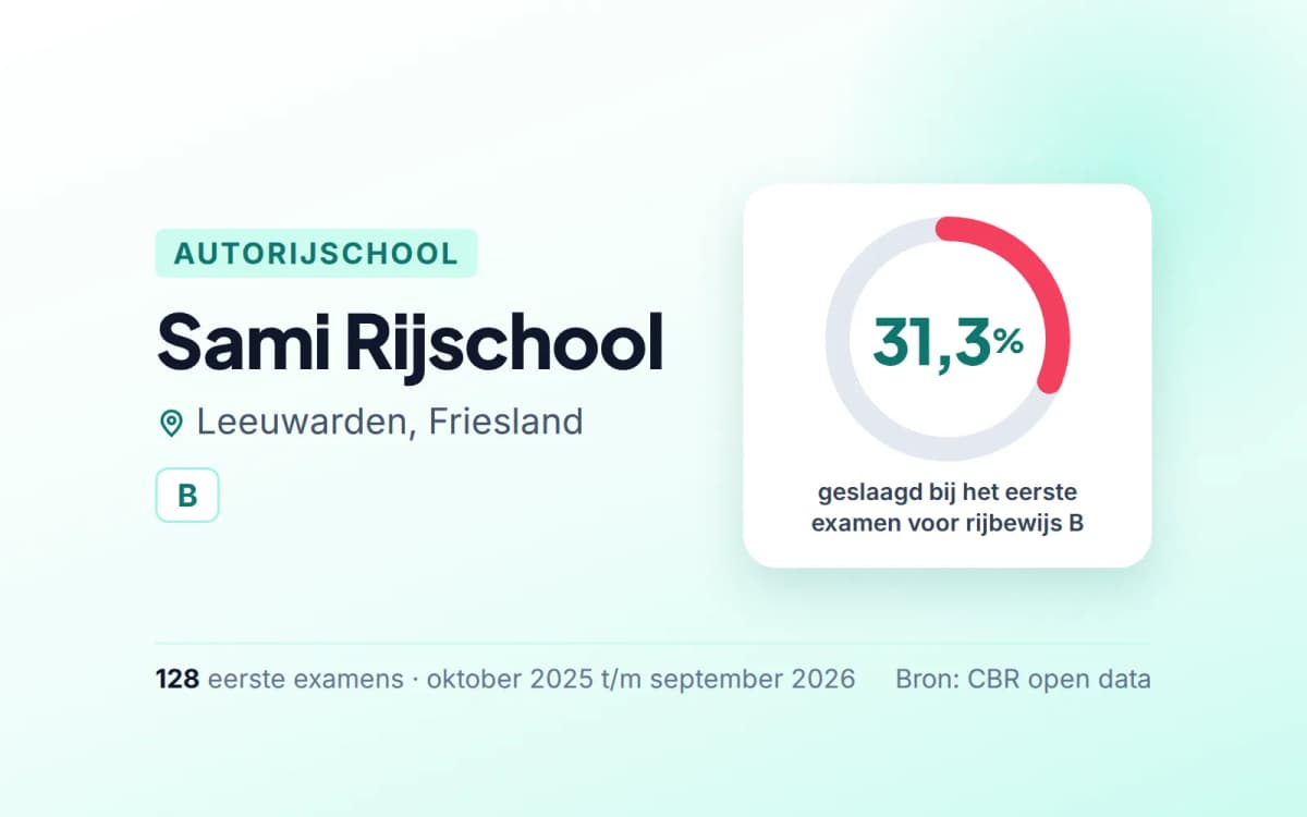 Statistiekkaart Sami Rijschool