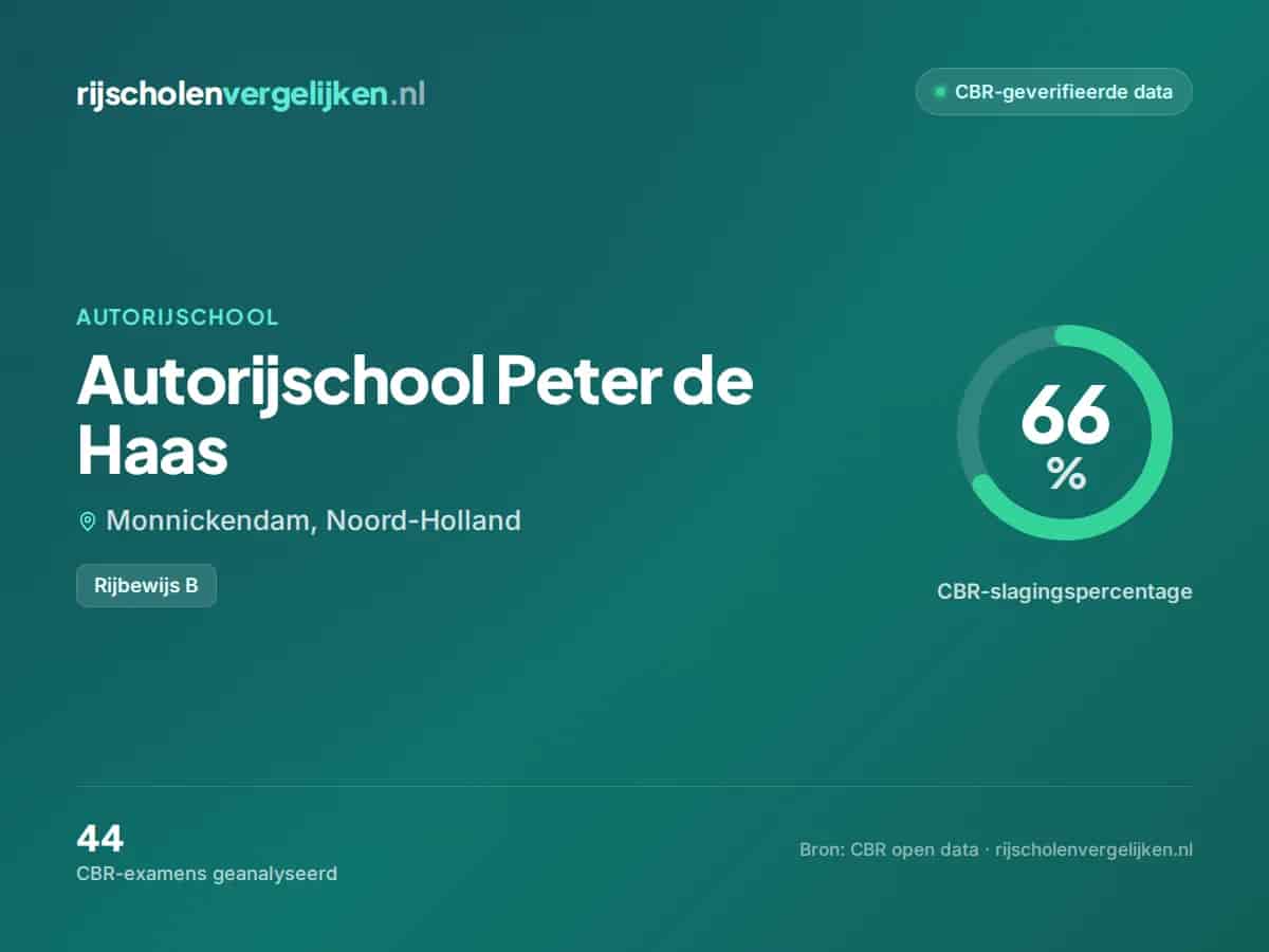Statistiekkaart Autorijschool Peter de Haas