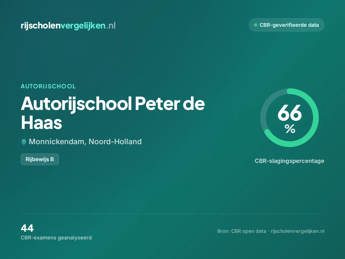 Statistiekkaart Autorijschool Peter de Haas