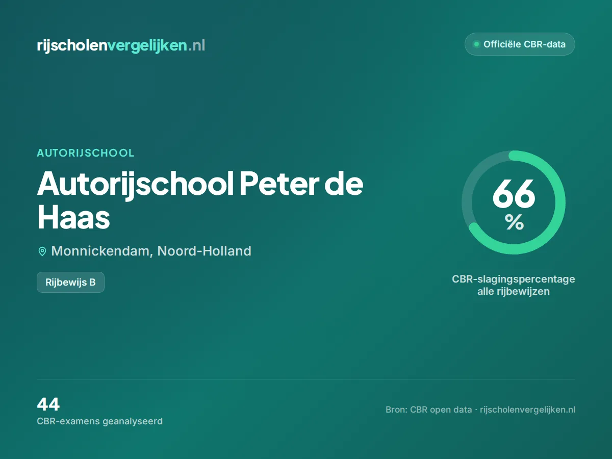 Statistiekkaart Autorijschool Peter de Haas