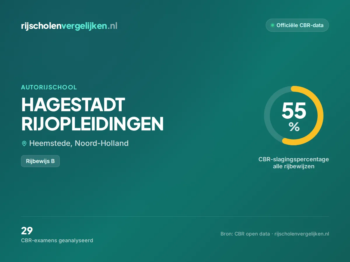 Statistiekkaart HAGESTADT RIJOPLEIDINGEN