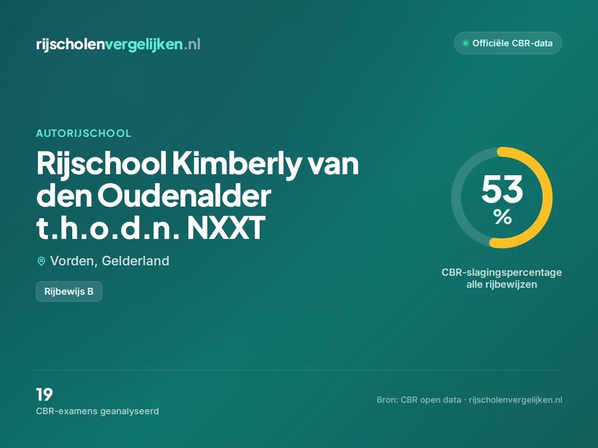Statistiekkaart Rijschool Kimberly van den Oudenalder t.h.o.d.n. NXXT