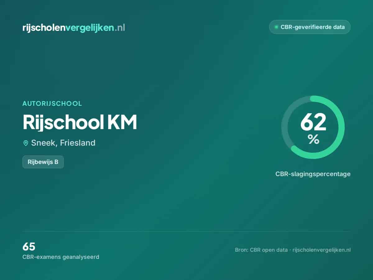 Statistiekkaart Rijschool KM
