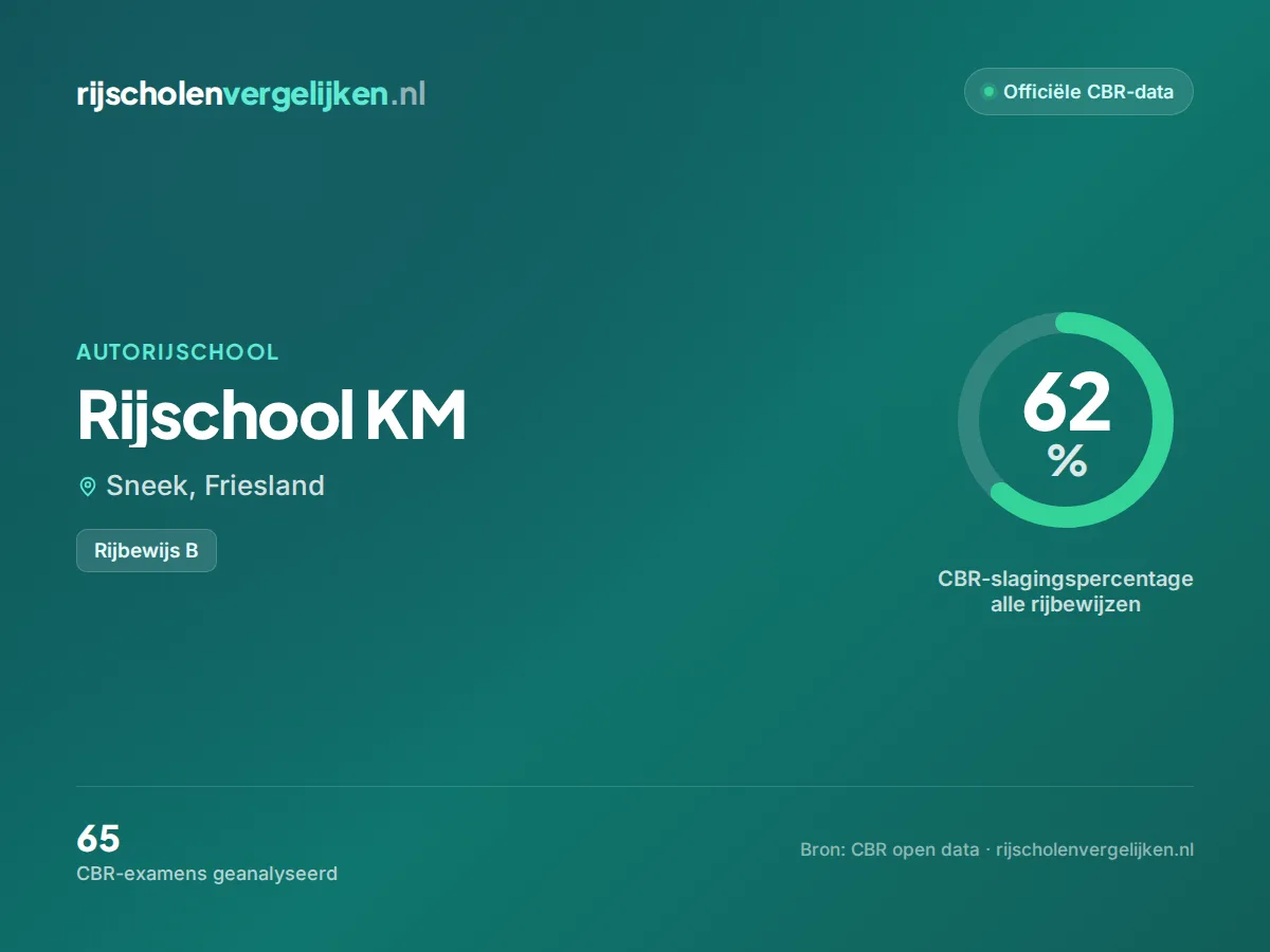 Statistiekkaart Rijschool KM