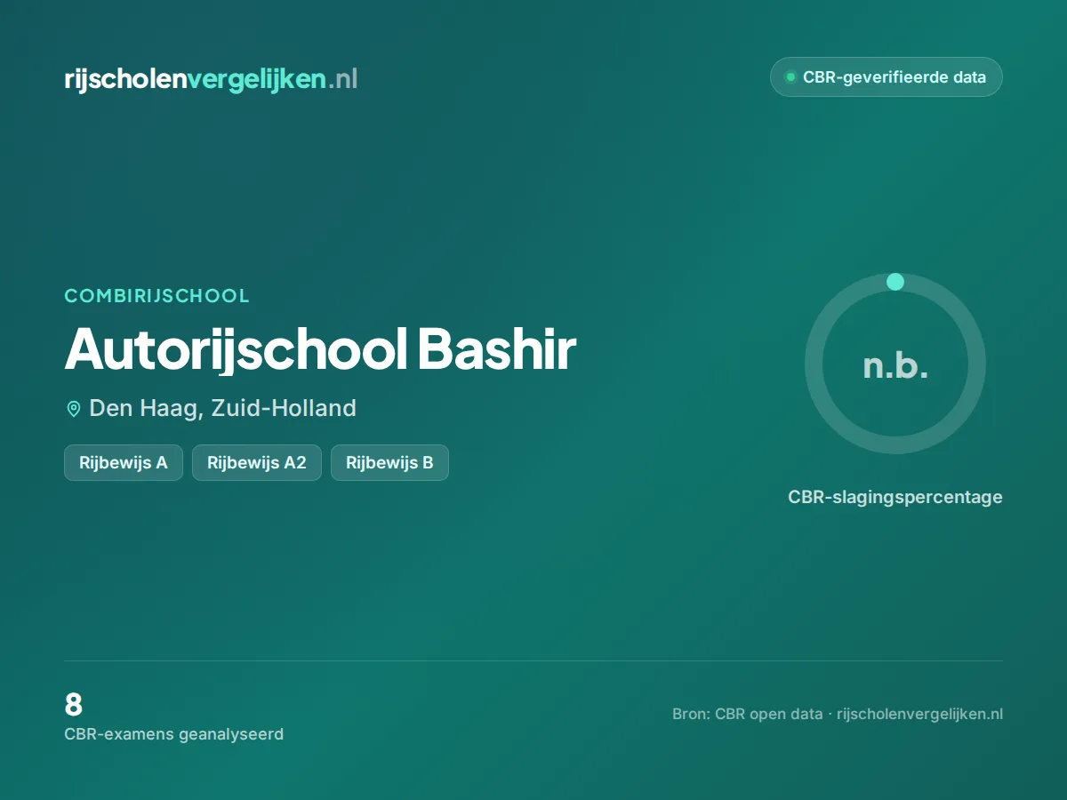 Statistiekkaart Autorijschool Bashir