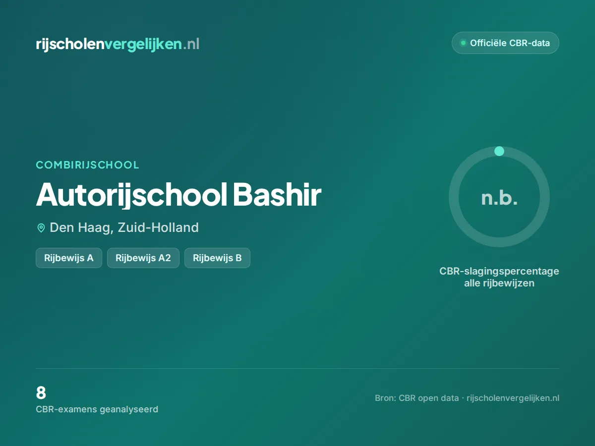 Statistiekkaart Autorijschool Bashir