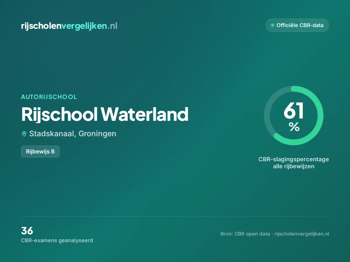 Statistiekkaart Rijschool Waterland