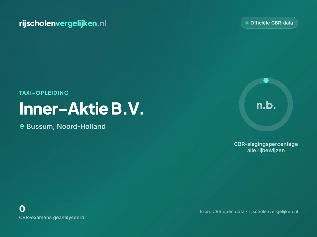 Statistiekkaart Inner-Aktie B.V.